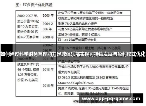 如何通过科学财务管理助力足球俱乐部实现可持续发展与盈利模式优化