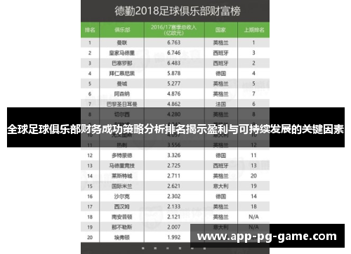 全球足球俱乐部财务成功策略分析排名揭示盈利与可持续发展的关键因素