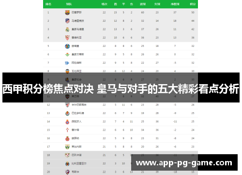 西甲积分榜焦点对决 皇马与对手的五大精彩看点分析