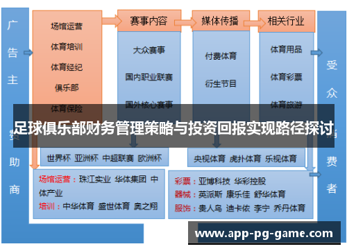 足球俱乐部财务管理策略与投资回报实现路径探讨