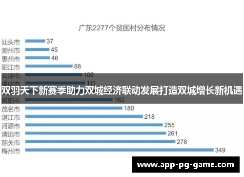 双羽天下新赛季助力双城经济联动发展打造双城增长新机遇