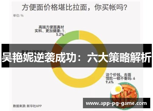 吴艳妮逆袭成功：六大策略解析