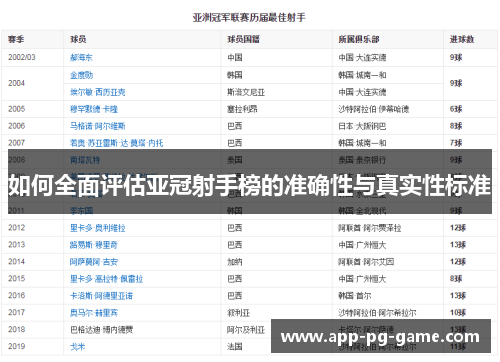 如何全面评估亚冠射手榜的准确性与真实性标准