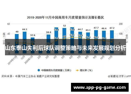 山东泰山失利后球队调整策略与未来发展规划分析