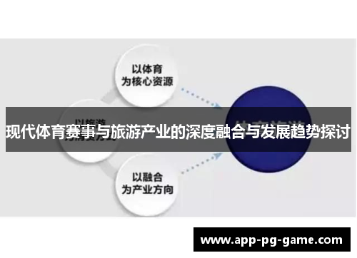 现代体育赛事与旅游产业的深度融合与发展趋势探讨