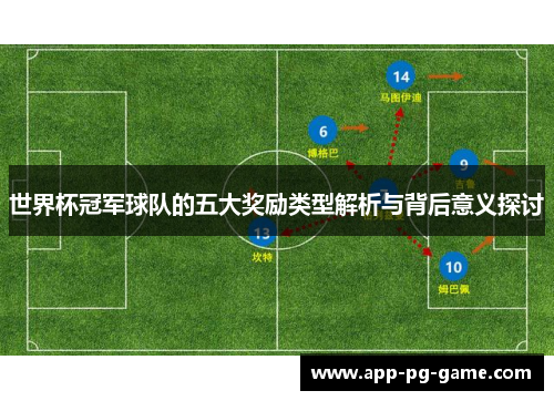 世界杯冠军球队的五大奖励类型解析与背后意义探讨