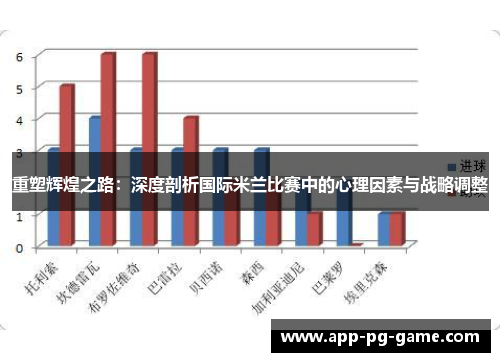 重塑辉煌之路：深度剖析国际米兰比赛中的心理因素与战略调整