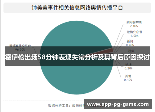 霍伊伦出场58分钟表现失常分析及其背后原因探讨