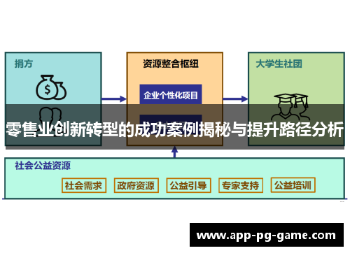 零售业创新转型的成功案例揭秘与提升路径分析