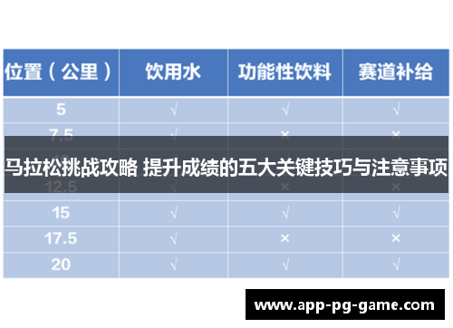 马拉松挑战攻略 提升成绩的五大关键技巧与注意事项