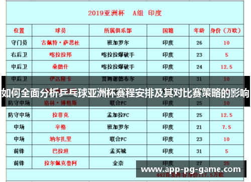 如何全面分析乒乓球亚洲杯赛程安排及其对比赛策略的影响