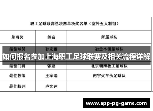 如何报名参加上海职工足球联赛及相关流程详解
