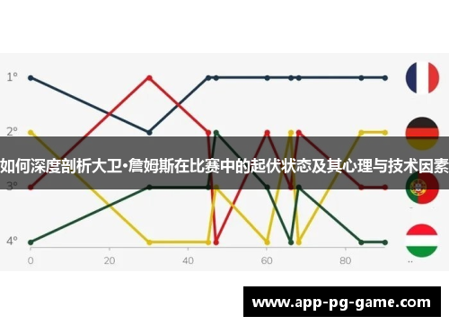 如何深度剖析大卫·詹姆斯在比赛中的起伏状态及其心理与技术因素