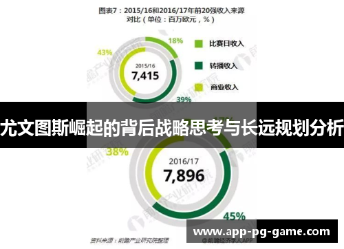 尤文图斯崛起的背后战略思考与长远规划分析