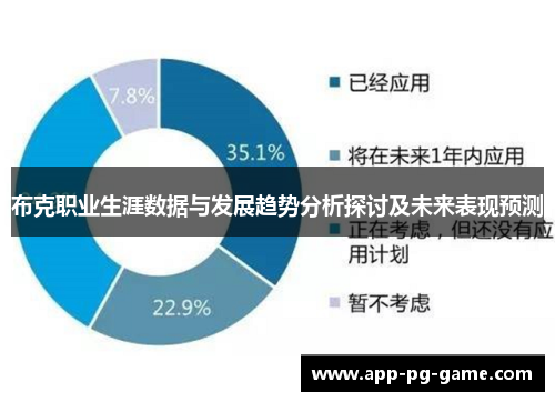 布克职业生涯数据与发展趋势分析探讨及未来表现预测 布克职业生涯数据与发展趋势分析探讨及未来表现预测