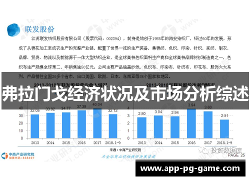 弗拉门戈经济状况及市场分析综述 弗拉门戈经济状况及市场分析综述