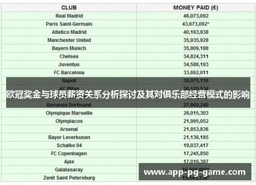 欧冠奖金与球员薪资关系分析探讨及其对俱乐部经营模式的影响 欧冠奖金与球员薪资关系分析探讨及其对俱乐部经营模式的影响