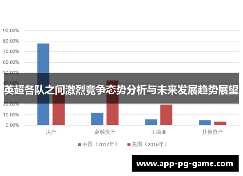 英超各队之间激烈竞争态势分析与未来发展趋势展望 英超各队之间激烈竞争态势分析与未来发展趋势展望