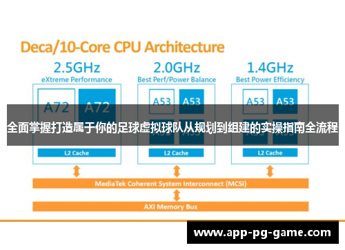 全面掌握打造属于你的足球虚拟球队从规划到组建的实操指南全流程 全面掌握打造属于你的足球虚拟球队从规划到组建的实操指南全流程