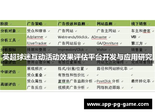 英超球迷互动活动效果评估平台开发与应用研究